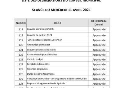 Liste des délibérations 11/04/2025