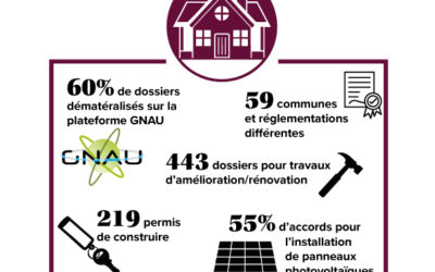 Bilan en quelques chiffres des services de la CCVC
