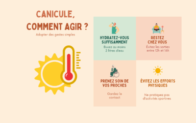 Gestion sanitaire des vagues de chaleur