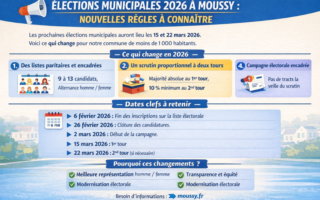 Élections municipales 2026 : ce qui change pour les communes de moins de 1 000 habitants, dont Moussy