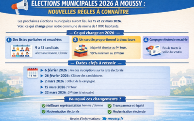 Élections municipales 2026 : ce qui change pour les communes de moins de 1 000 habitants, dont Moussy