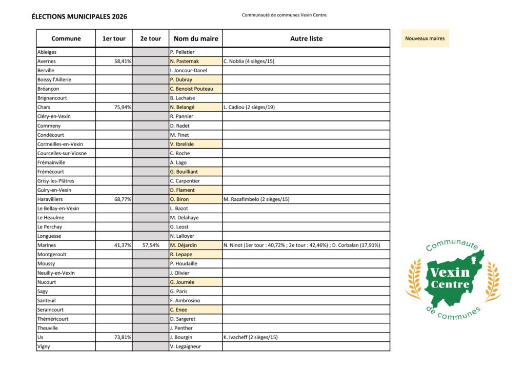 Résultats élections municipales communes Vexin Centre