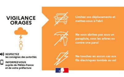 ⚠️ Vigilance orange – Risque d’orages violents en Val-d’Oise