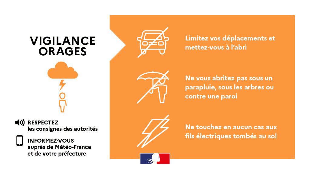 Vigilance orange pour causes d'orages